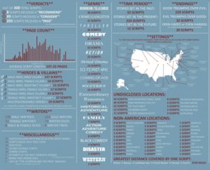 how does your script compare to industry trends